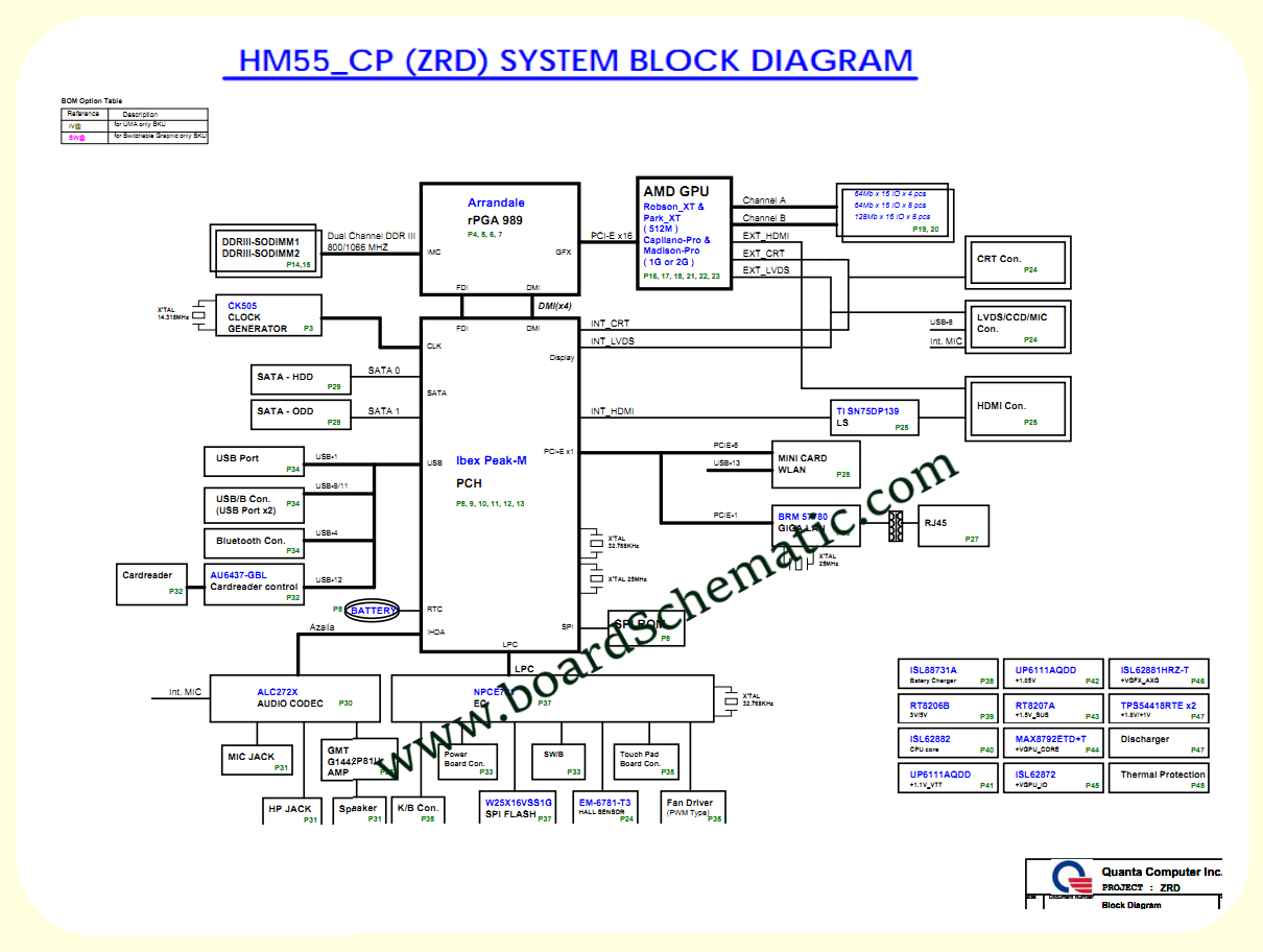 Acer E-Machines E732/E732G Board Block Diagram